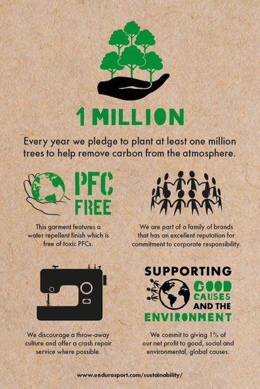 Wiatroszczelne rękawice Endura Windchill Yellow